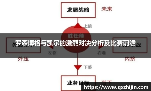 罗森博格与凯尔的激烈对决分析及比赛前瞻